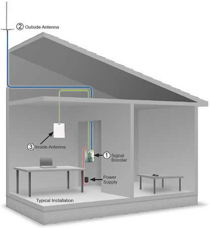 Wilson 801280 Installation Diagram