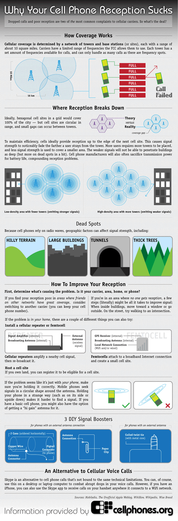 Why Your Cell Reception Sucks